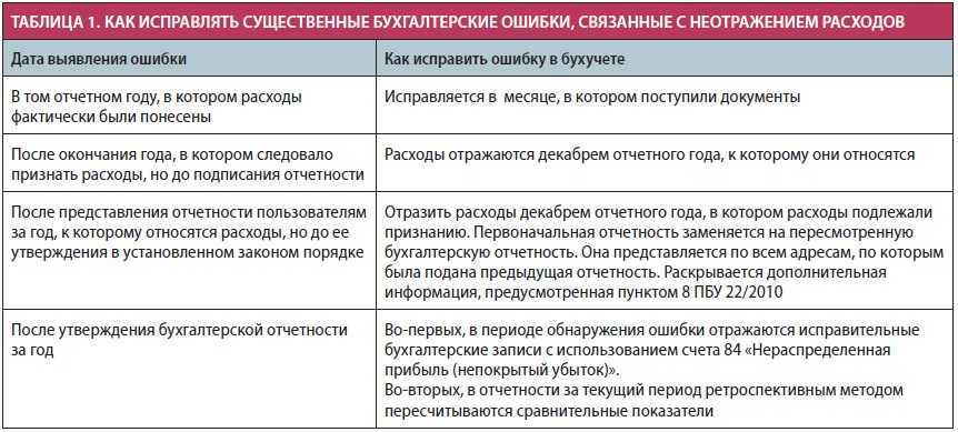 Опоздавшая первичка: отражаем в учете правильно