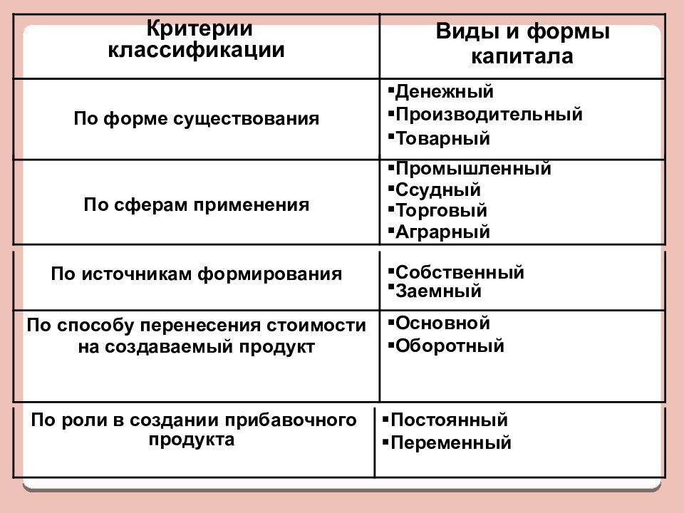 Добавочный капитал: что это такое, формирование, учет и использование на предприятии | bankstoday