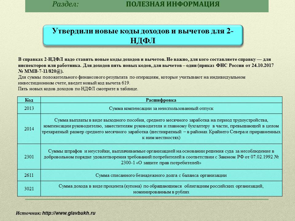 Приказ фнс рф от 28.09.2021 n ед-7-11/844@ — редакция от 28.09.2021 — контур.норматив