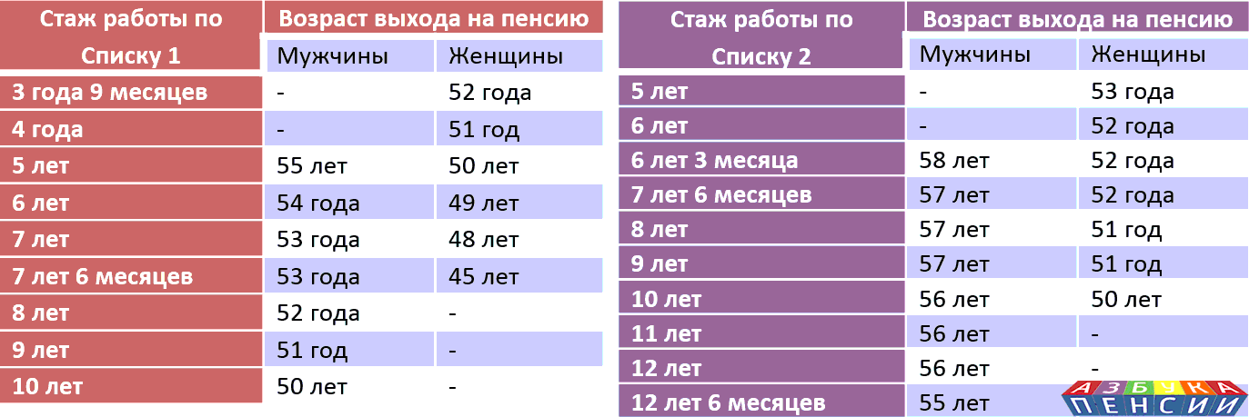 Когда футболисты заканчивают карьеру? во сколько лет?