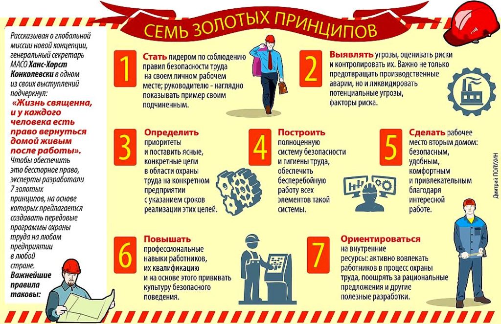 Что такое Vision Zero перевод Концепция нулевого травматизма из Швеции Vision zero global Программа и сертификат Vision Zero План мероприятий по Vision Zero