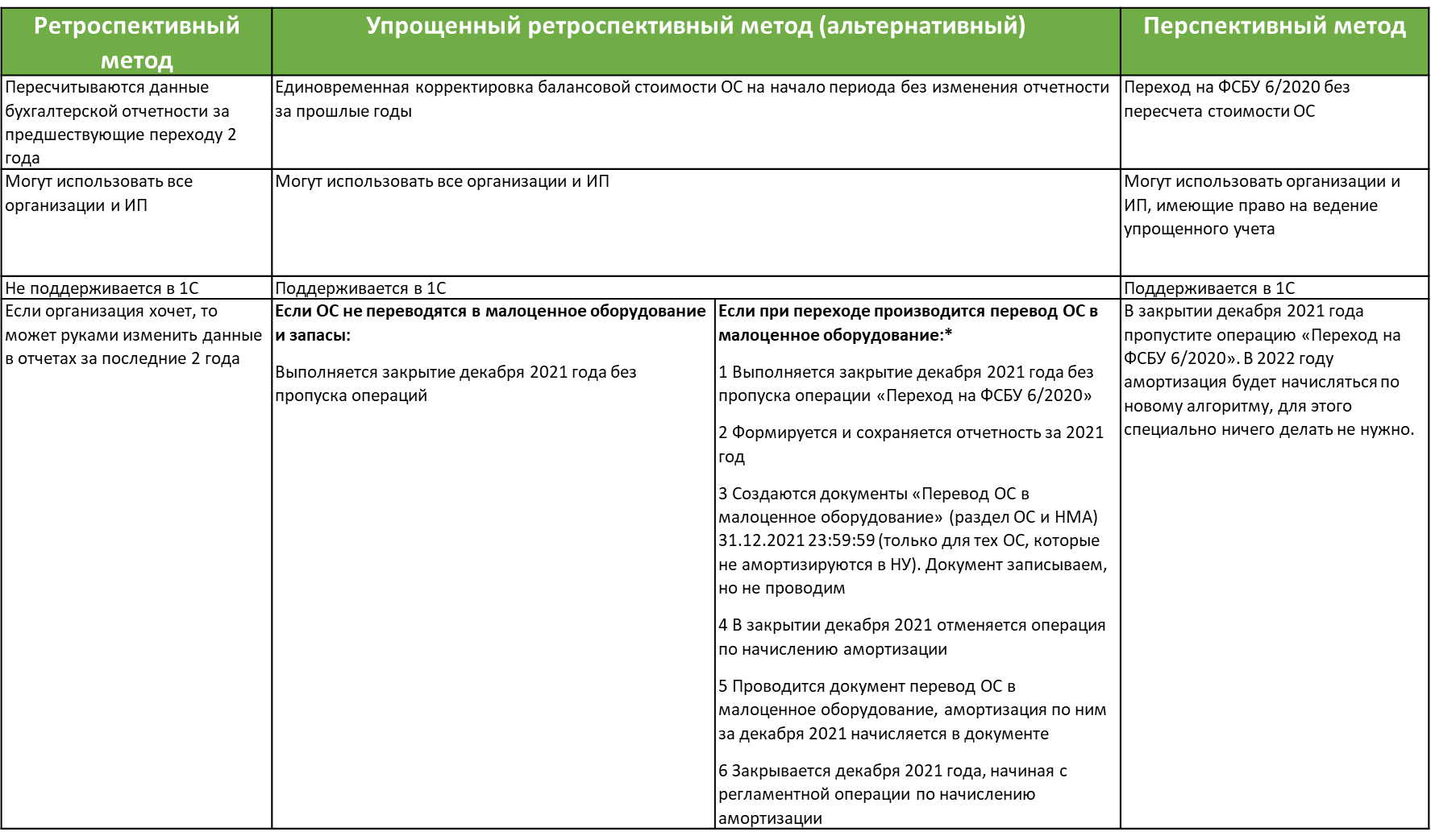 28.10.2020 утвержден федеральный стандарт бухгалтерского учета основных средств :: комментарии законодательства