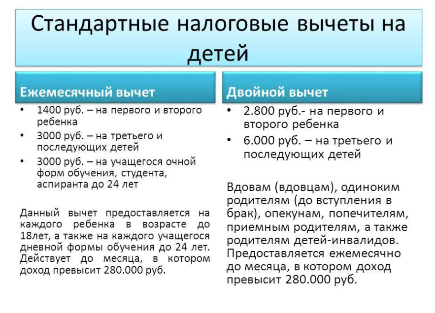 Новые коды доходов и вычетов по ндфл с 9 ноября 2021 года