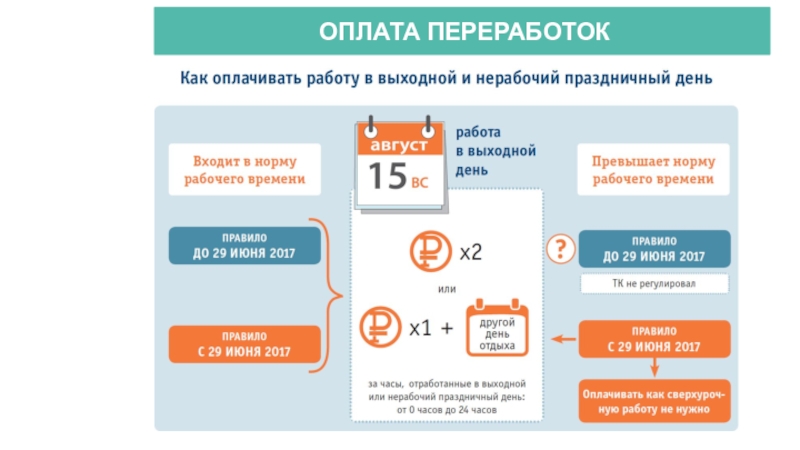 Суммированный учет рабочего времени при нестандартных режимах работы