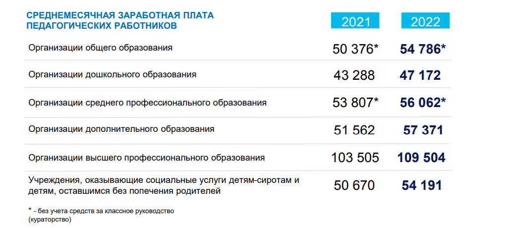 Важные изменения по зарплате и ндфл в 2024 году