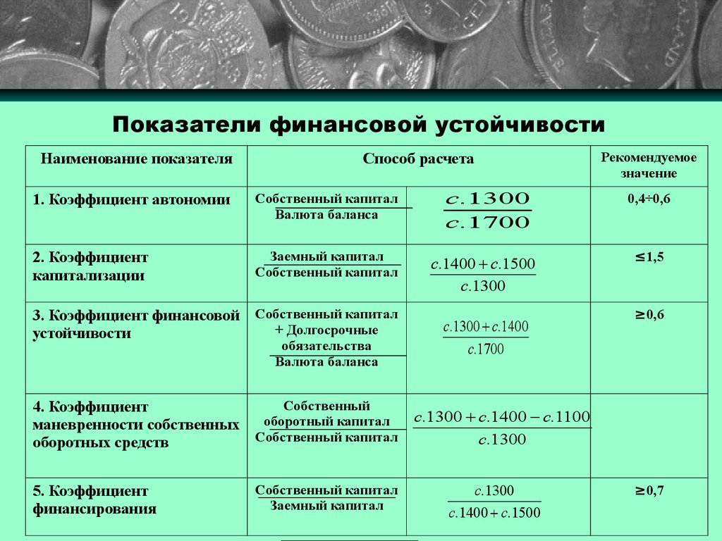 Финансовый анализ неплатежеспособной организации — mn1403: антикризисное управление — бизнес-информатика