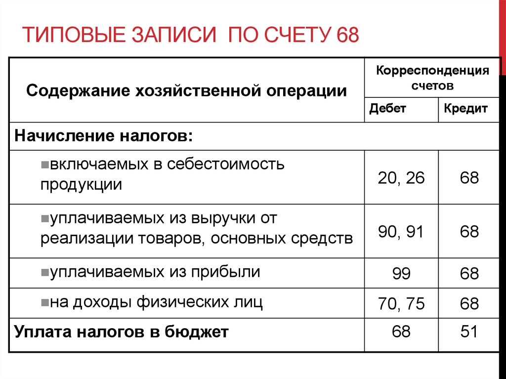Как начислять налог на прибыль и учитывать разницы по пбу 18/02 - энтерфин