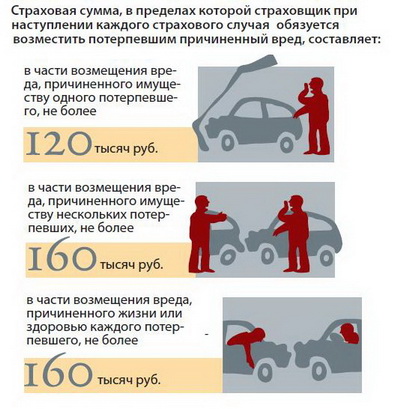 Учет страховых премий: законодательство, проводки