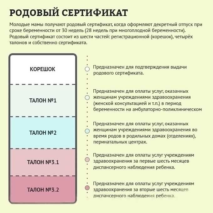 Родовой сертификат 2023 г