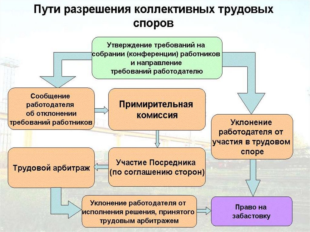 Ст. 37 трудового кодекса рф в текущей редакции и комментарии к ней