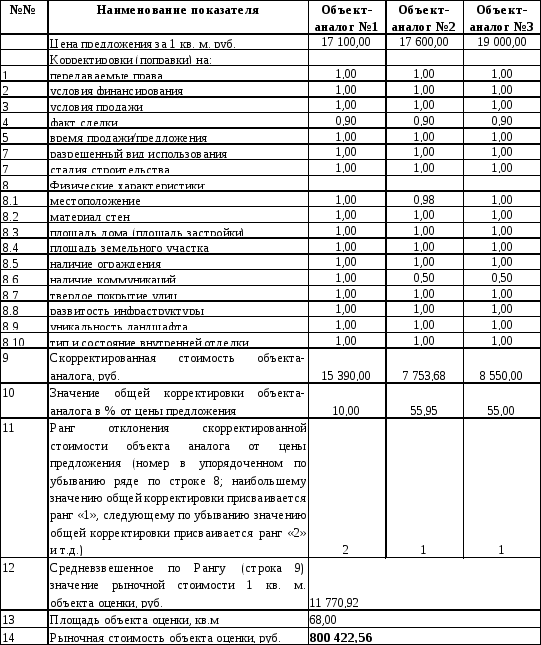 Незавершенное строительство в бухгалтерском балансе отражается
