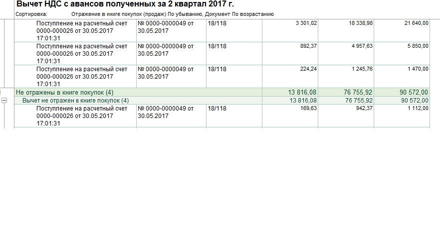 Как перенести вычет по ндс на будущие периоды?