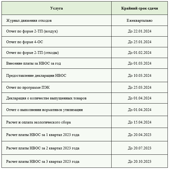 Подтверждение основного вида деятельности по новым правилам