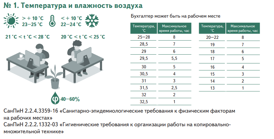 Температура воздуха в школах по нормам гост и санпин