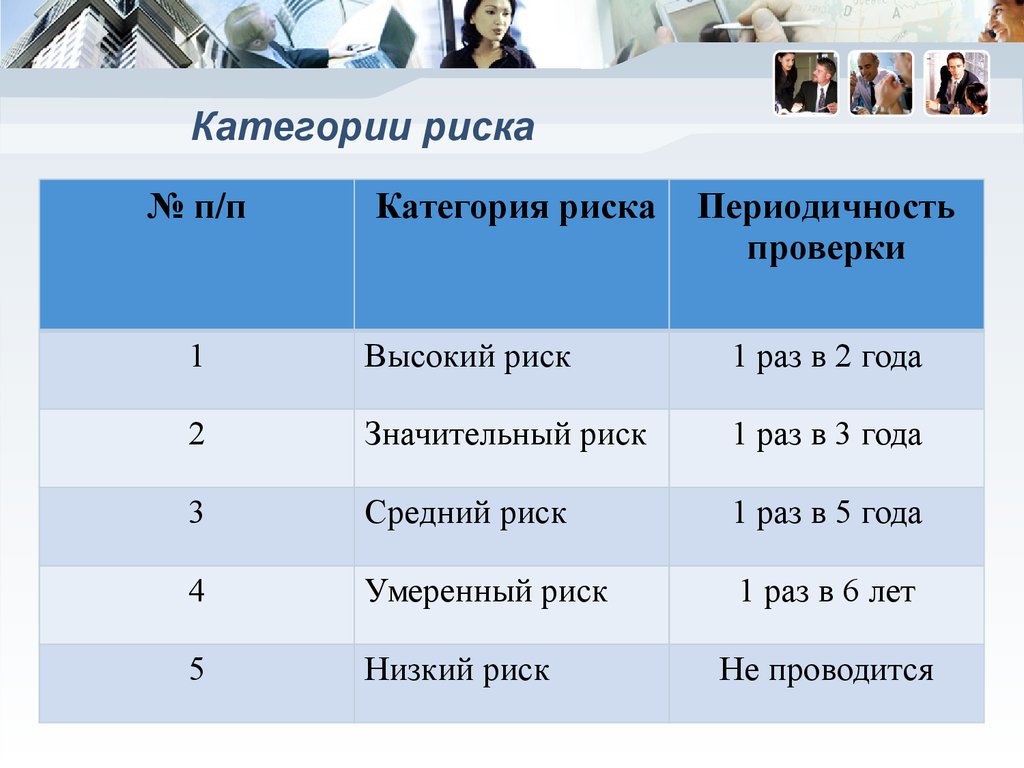 «о применении риск-ориентированного подхода при организации отдельных видов государственного контроля (надзора) и внесении изменений в некоторые акты правительства российской федерации»