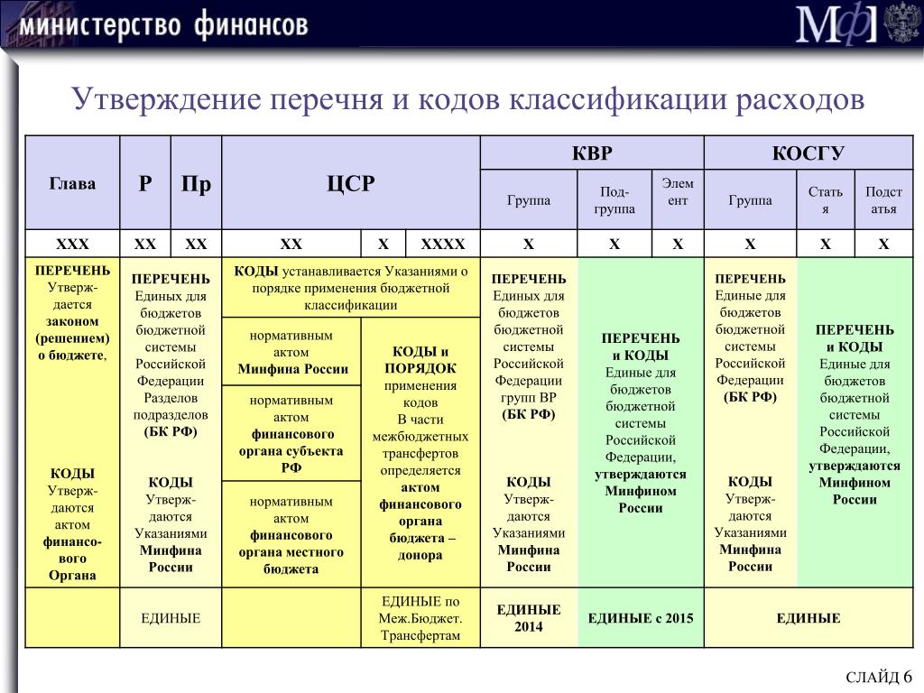 Что такое квр — общая информация, расшифровка понятия.