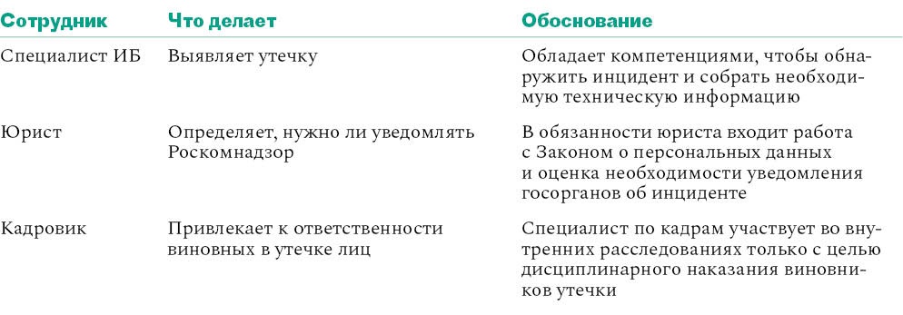 Изменения в законодательстве о персональных данных с 1 марта 2023 года: обзор ключевых моментов