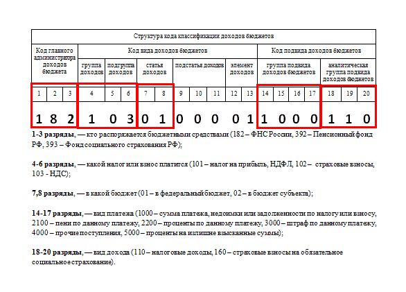 Можно ли по инн узнать кбк юридического лица