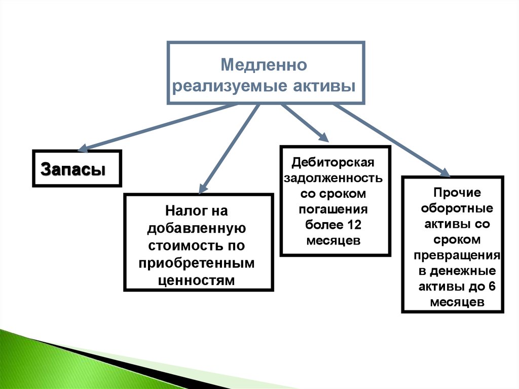 Быстрореализуемые активы для обеспечения ликвидности