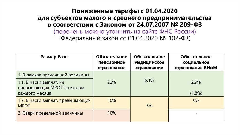 Налоговый календарь бухгалтера за 2024 год