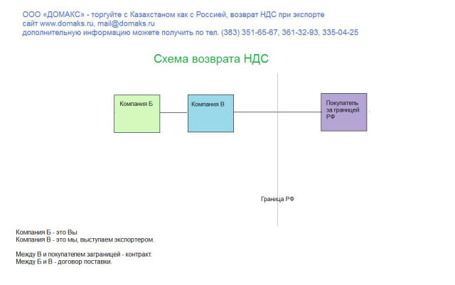 Масштабные поправки в нк рф: нововведения с 1 января 2024 года