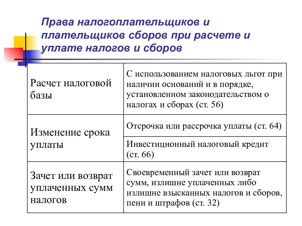 15. налогоплательщик, его права и обязанности. налоговое право: шпаргалка