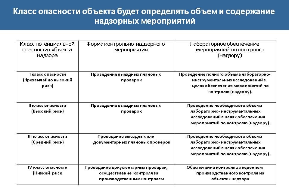 Отнесение объектов контроля к категориям риска - министерство образования и науки республики ингушетия