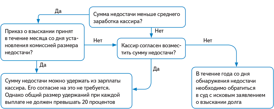 Штраф гибдд проводки
