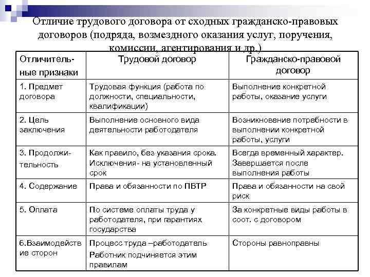 Договор гпх на строительные работы с физическим лицом : образец гпд строительного подряда в 2023 году