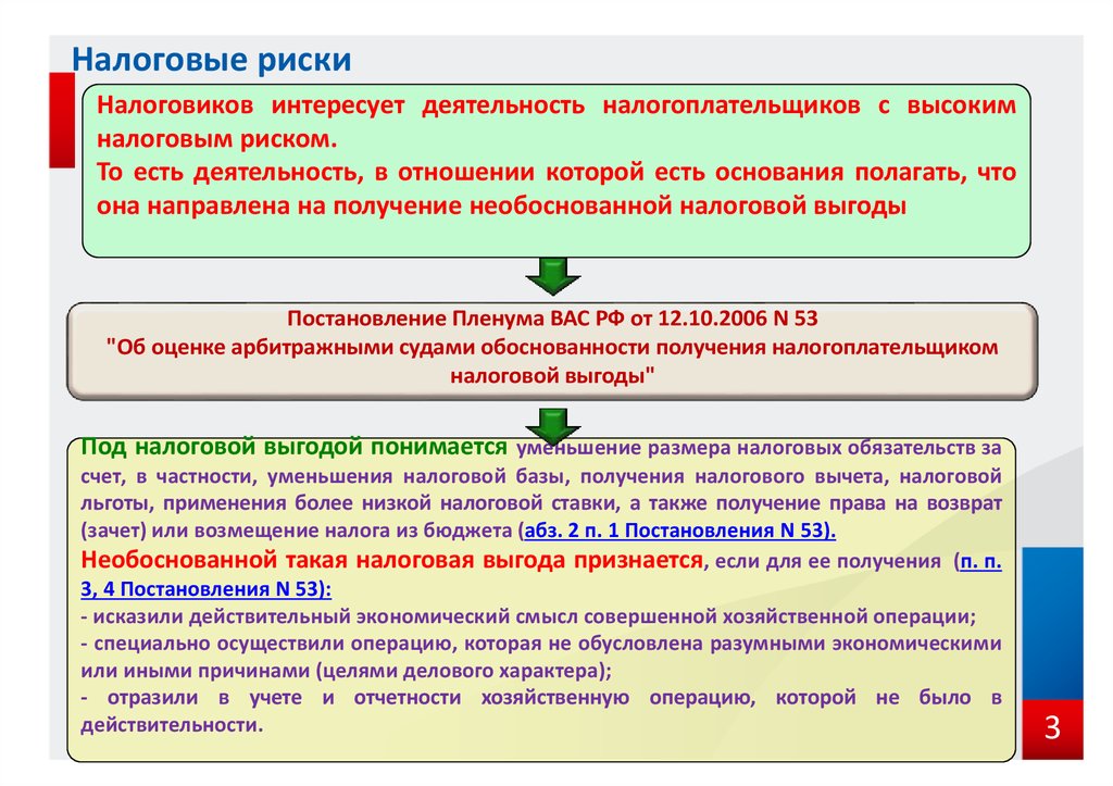 Бухгалтерский и налоговый учет: сопоставление расчета амортизации после модернизации объекта ос