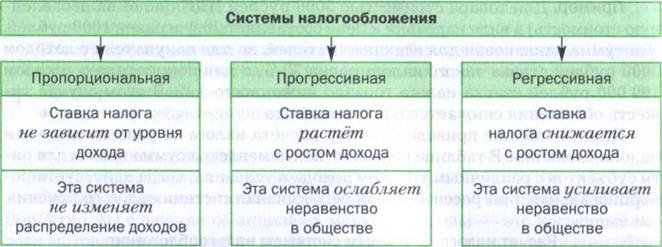 Преимущества пропорциональной системы налогообложения в 2024 году: сравнение с прогрессивной налоговой системой | официальный сайт управления образования администрации г. кудымкара