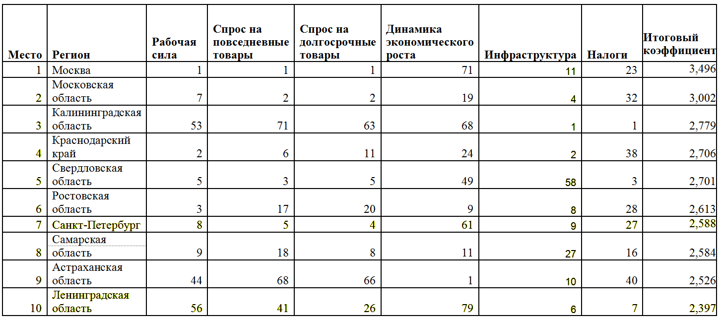 Как начисляется северная надбавка в иркутской области - 1 января 2024 - ирсити.ру