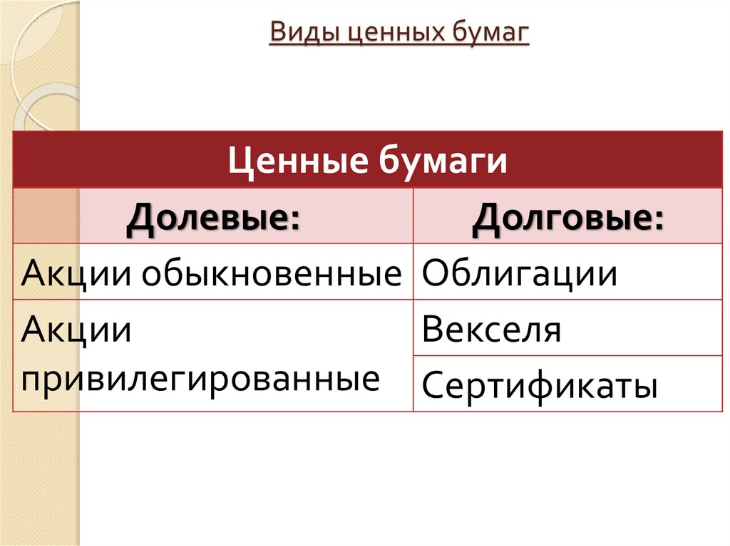 Что такое вексель простыми словами. виды  и расчеты, оплата и сроки погашения векселей