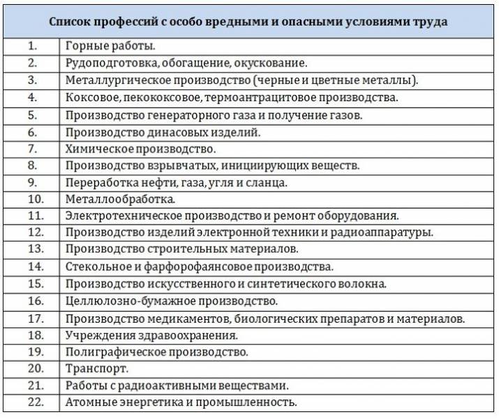Вредные и опасные условия труда. профессии, компенсации