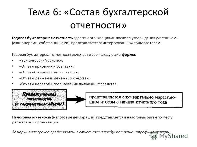 Бухгалтерская справка (справка-расчет)
