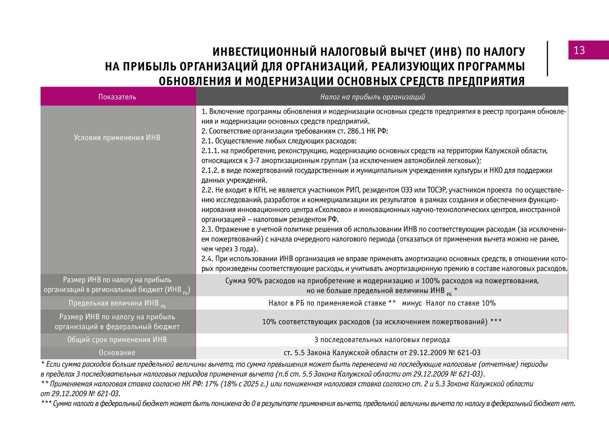 Инвестиционный налоговый вычет по налогу на прибыль с 1 января 2018 г. - бесплатные юридические консультации
