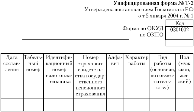 3.2. оформление приказов по личному составу