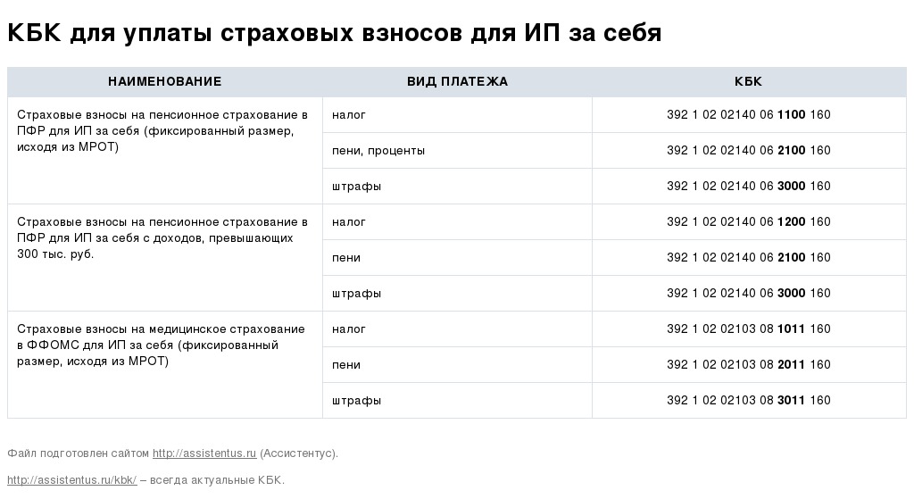 Платёжное поручение. пошаговая инструкция заполнения