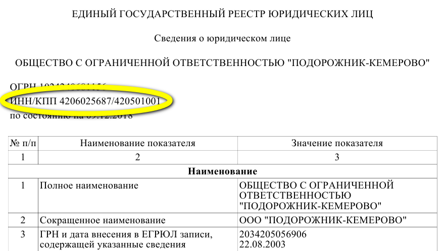 Обособленное подразделение в 1с:бухгалтерии 3.0