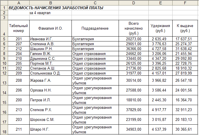 Как взыскать заработную плату с работодателя в 2024 году? - пошаговая инструкция