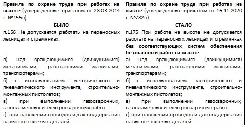 Личные книжки учета работ на высоте образец заполнения