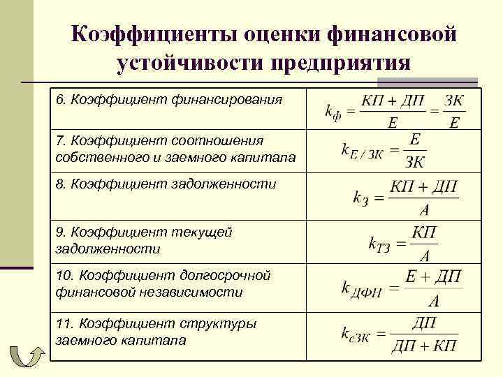 Основные финансовые коэффициенты для анализа бизнеса