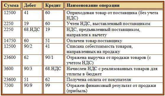 Пбу 18/02 2020