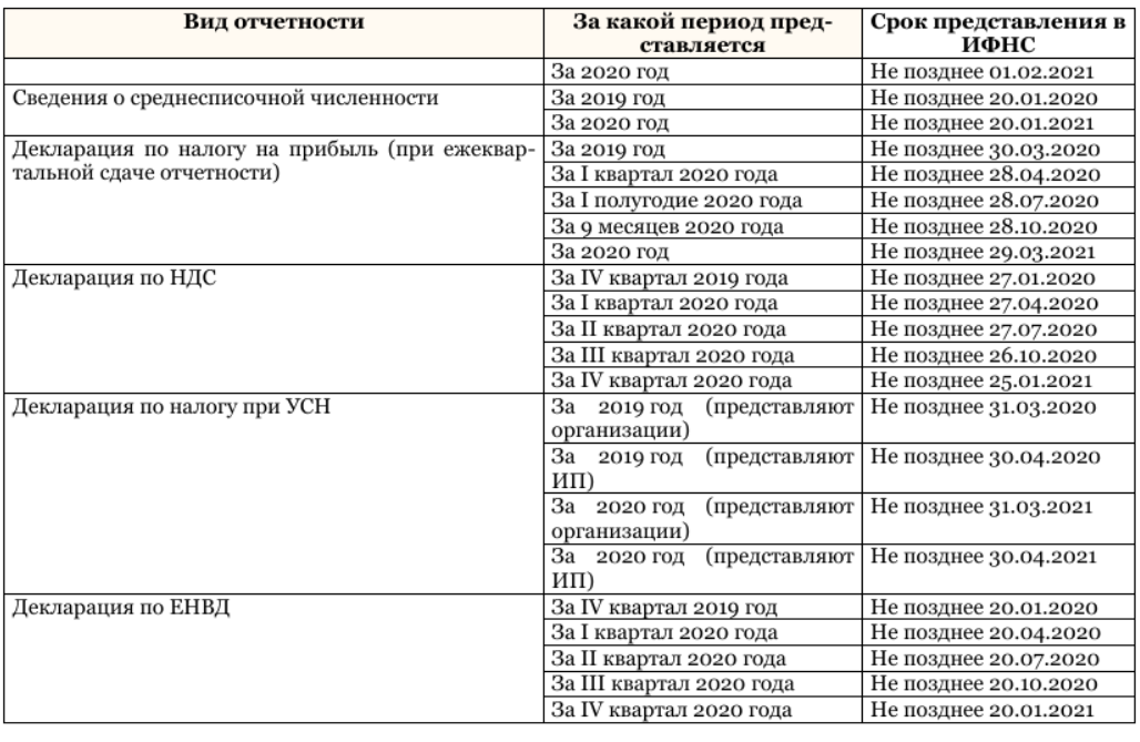 Письмо минфина россии и федеральной налоговой службы от 26 февраля 2020 г. n 07-04-07/13687 "о доступе к государственному информационному ресурсу бухгалтерской (финансовой) отчетности" | гарант.ру