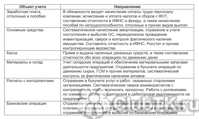 Должностная инструкция калькулятора | samrabotai.narod.ru