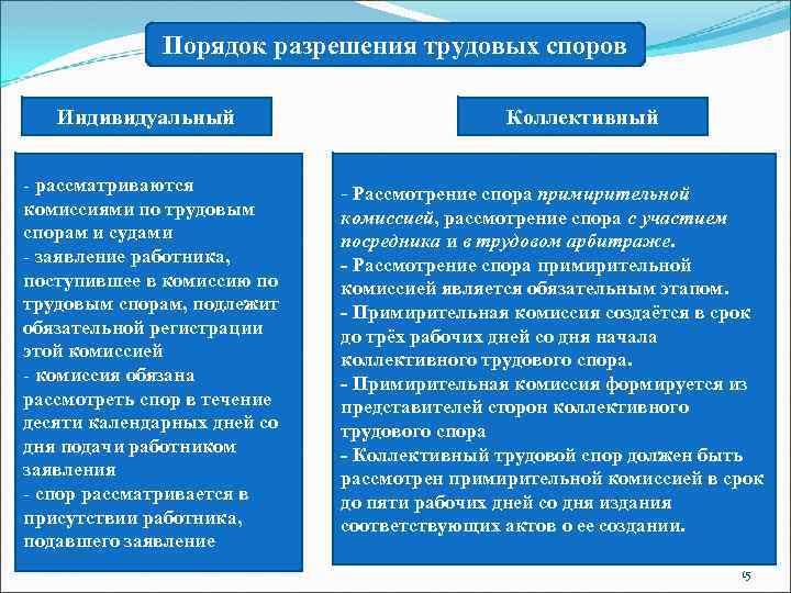 Российский комитет рабочих — создание новых профсоюзных организаций