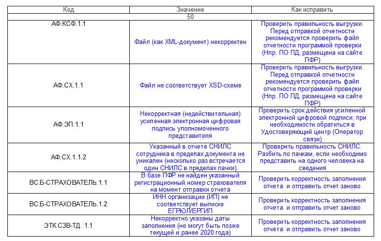 Ефс-1 (вместо сзв-тд): код ошибки 50 или код ошибки 30