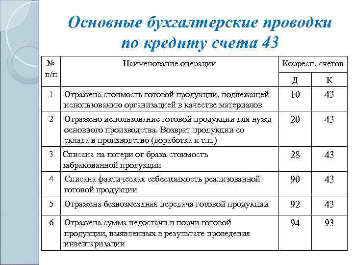 1с бухгалтерия 3.0 учет аккредитив. учет операций по аккредитивам. бухучет: непокрытый аккредитив