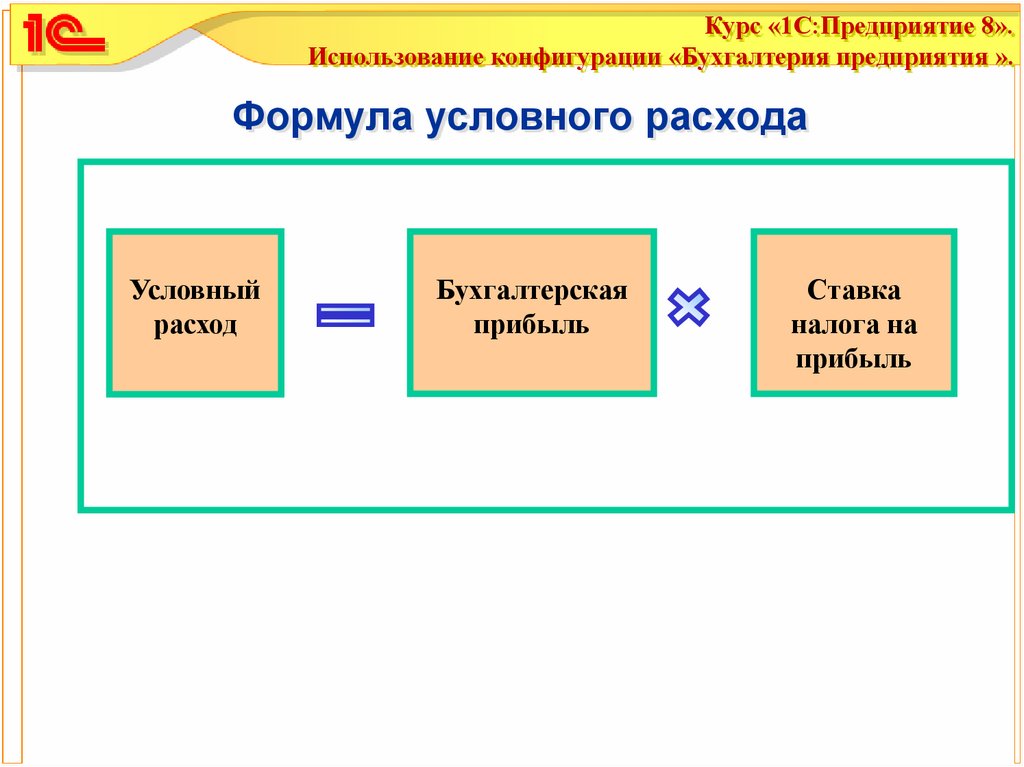 Уменьшаем налог на прибыль: списываем материалы правильно