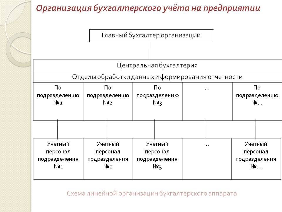 Переход на фсбу 6/2020 и фсбу 26/2020 с 01.01.2022